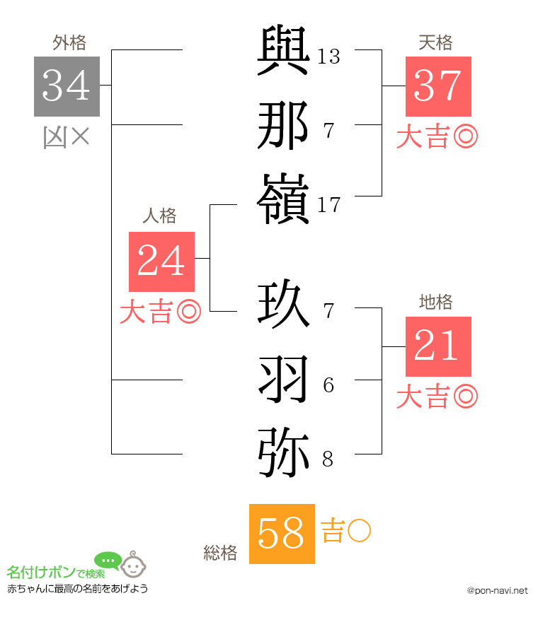 與那嶺 玖羽弥さんの姓名判断結果