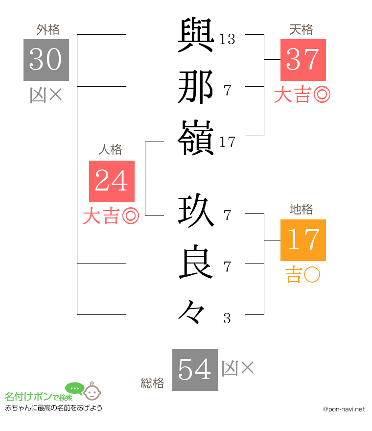 與那嶺 玖良々さんの姓名判断結果