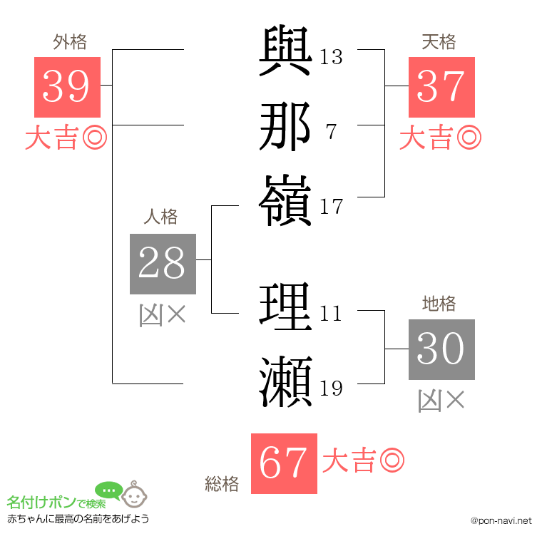 與那嶺 理瀬さんの姓名判断結果