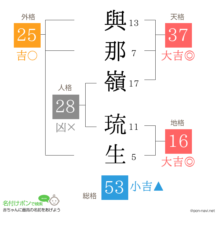 與那嶺 琉生さんの姓名判断結果
