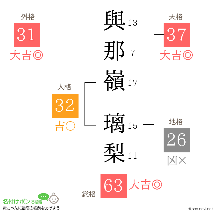 與那嶺 璃梨さんの姓名判断結果