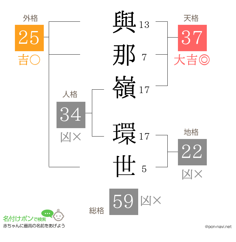 與那嶺 環世さんの姓名判断結果