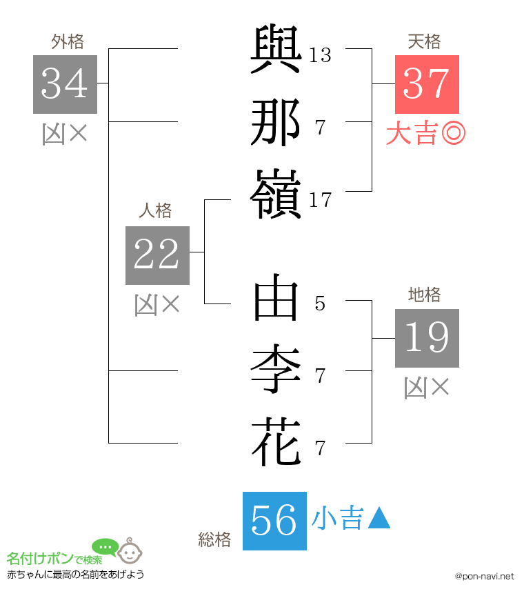 與那嶺 由李花さんの姓名判断結果