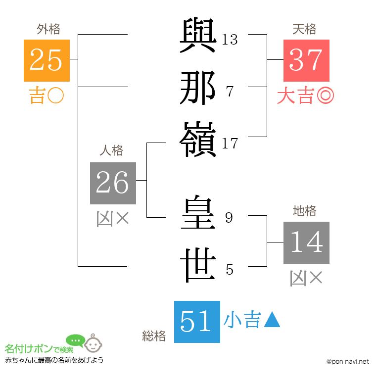 與那嶺 皇世さんの姓名判断結果