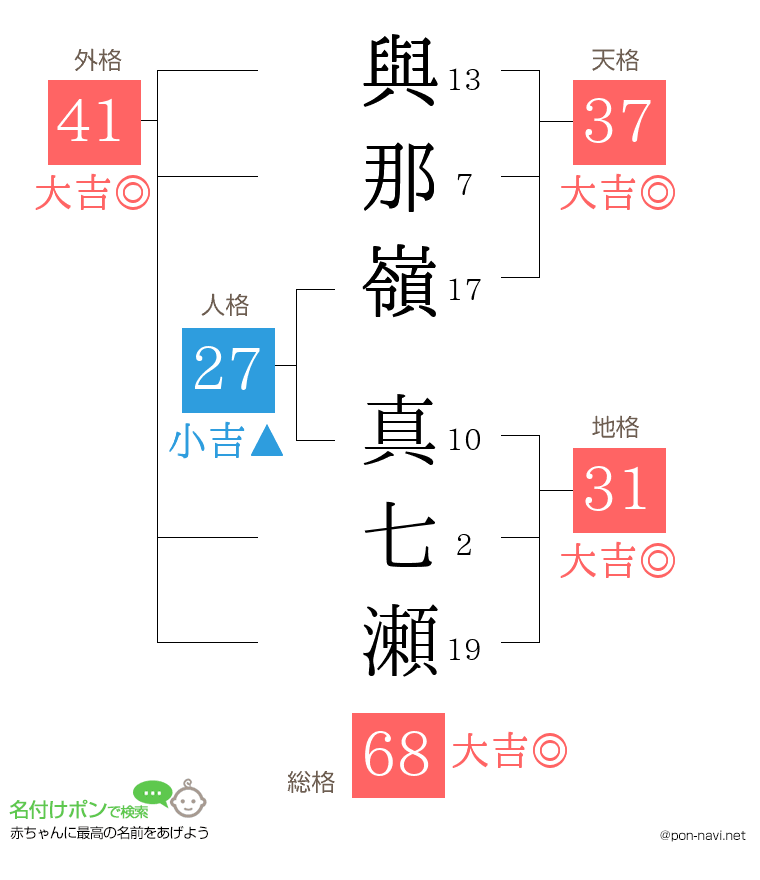 與那嶺 真七瀬さんの姓名判断結果
