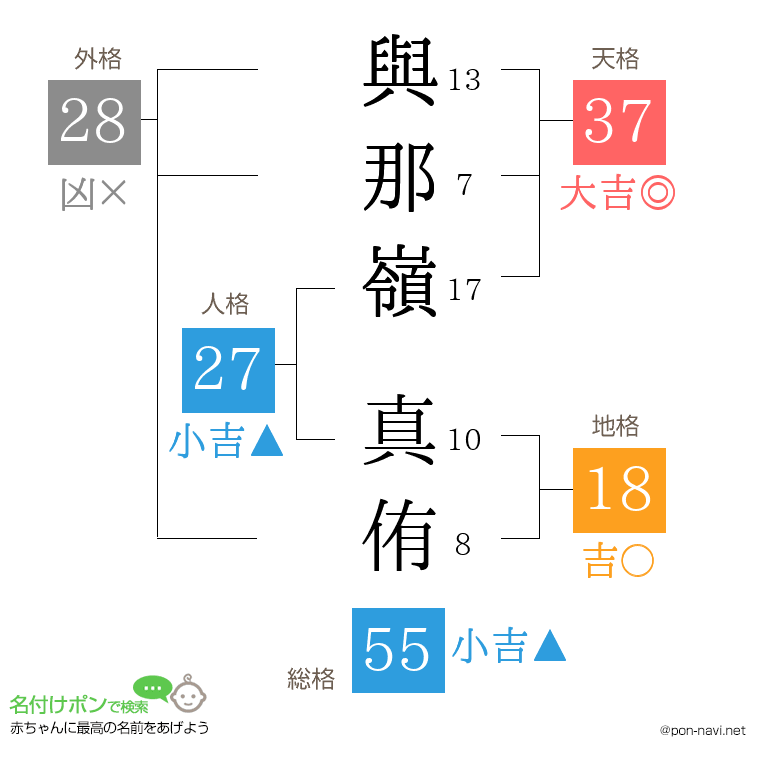 與那嶺 真侑さんの姓名判断結果