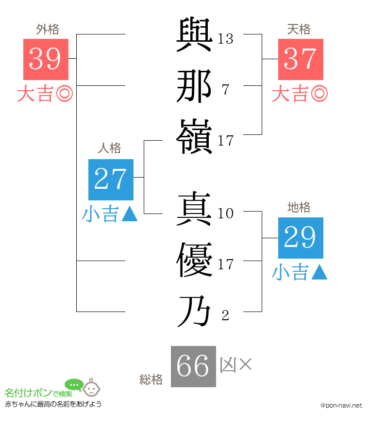 與那嶺 真優乃さんの姓名判断結果