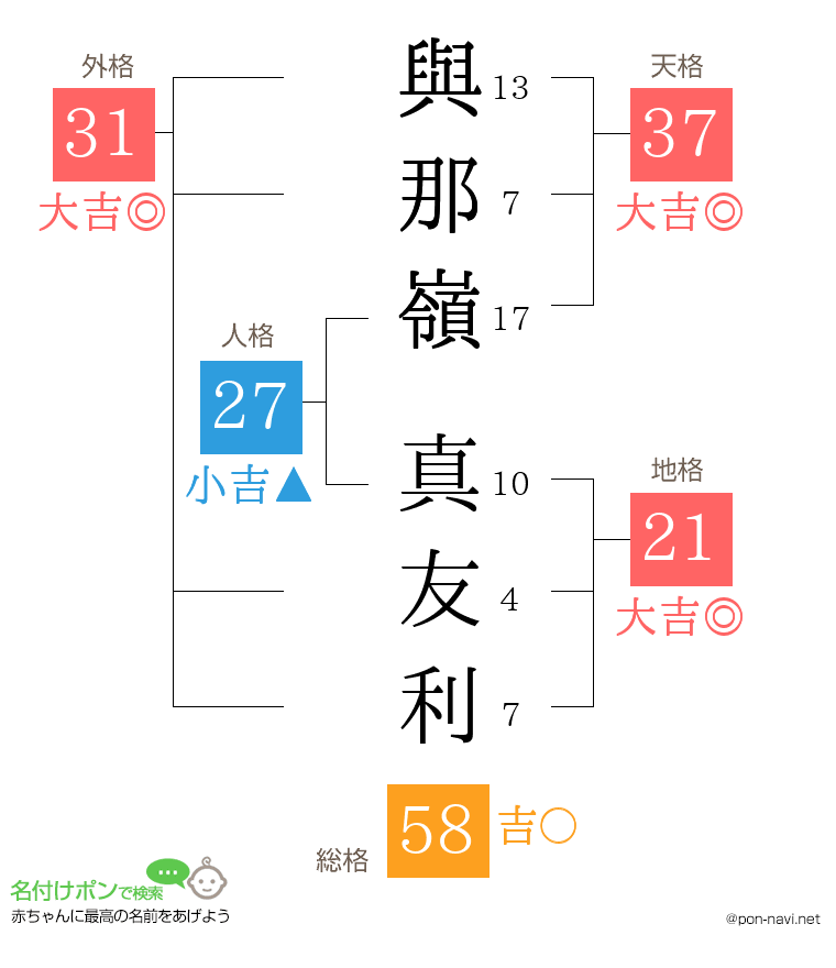 與那嶺 真友利さんの姓名判断結果