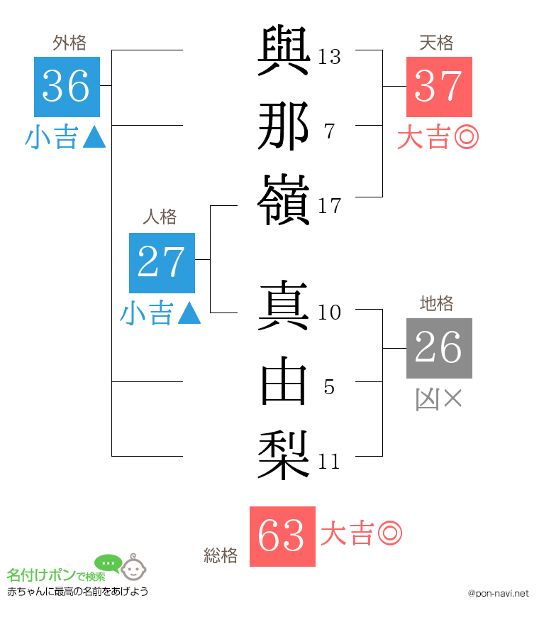 與那嶺 真由梨さんの姓名判断結果