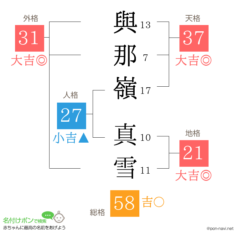 與那嶺 真雪さんの姓名判断結果