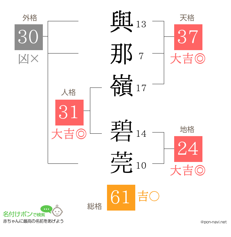 與那嶺 碧莞さんの姓名判断結果