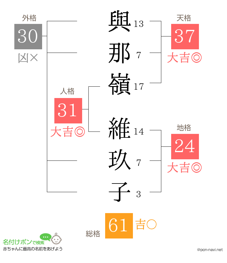 與那嶺 維玖子さんの姓名判断結果