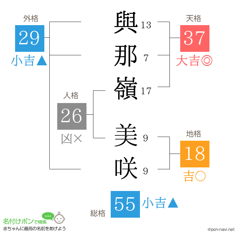 與那嶺 美咲さんの姓名判断結果
