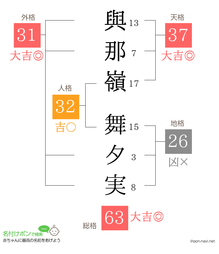 與那嶺 舞夕実さんの姓名判断結果