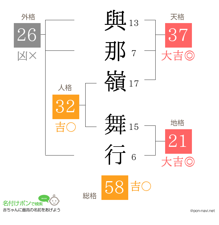與那嶺 舞行さんの姓名判断結果