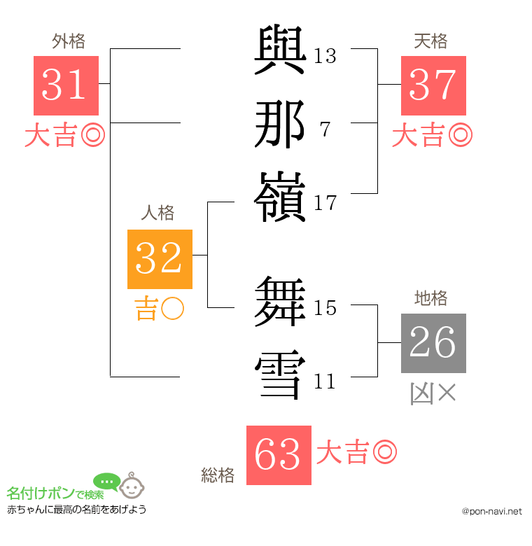 與那嶺 舞雪さんの姓名判断結果
