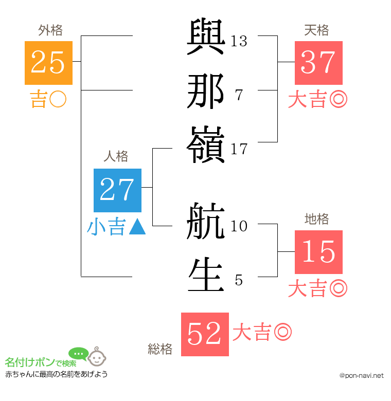 與那嶺 航生さんの姓名判断結果