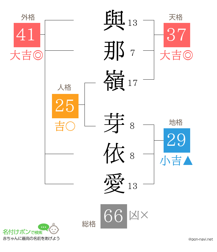 與那嶺 芽依愛さんの姓名判断結果