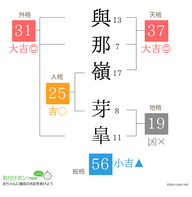 與那嶺 芽皐さんの姓名判断結果