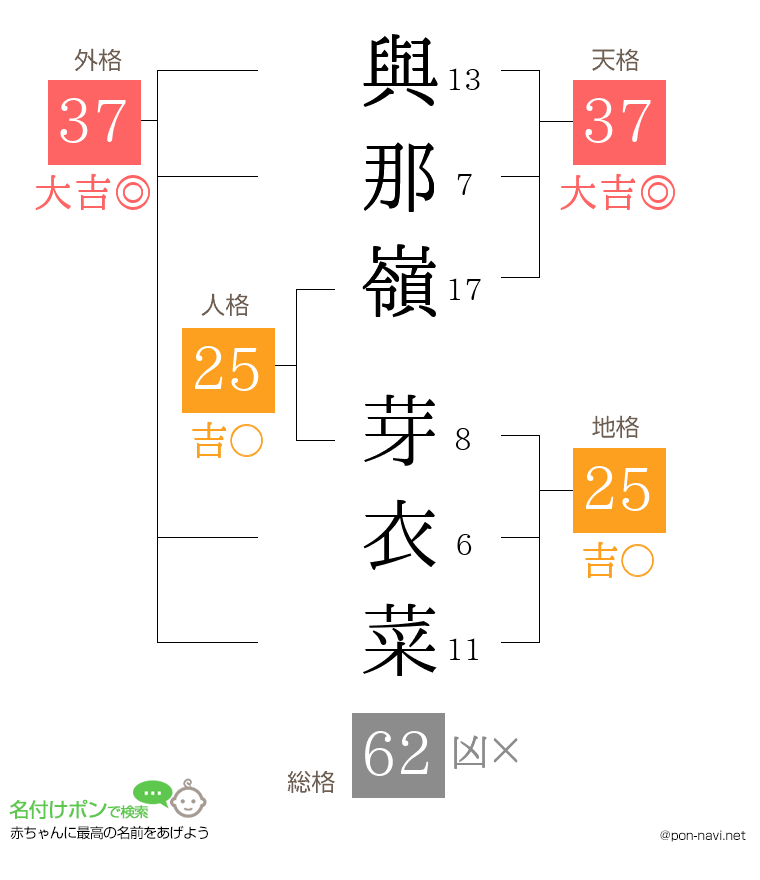 與那嶺 芽衣菜さんの姓名判断結果