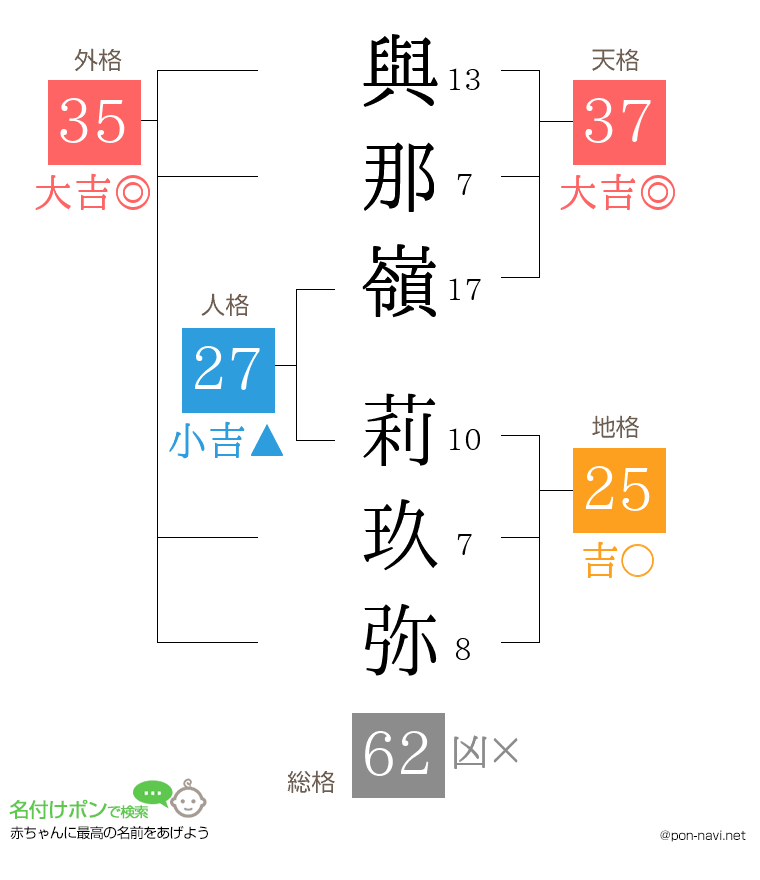 與那嶺 莉玖弥さんの姓名判断結果