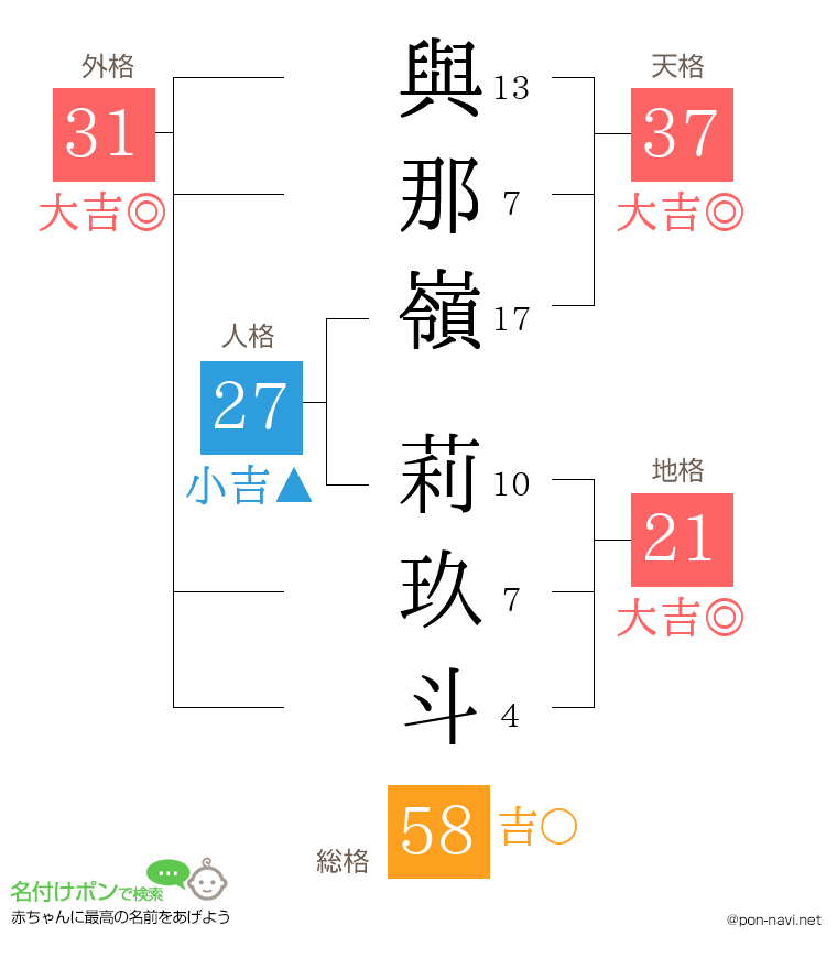 與那嶺 莉玖斗さんの姓名判断結果