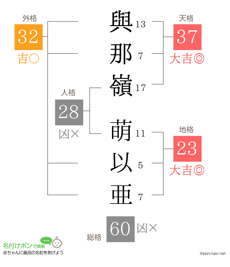 與那嶺 萌以亜さんの姓名判断結果
