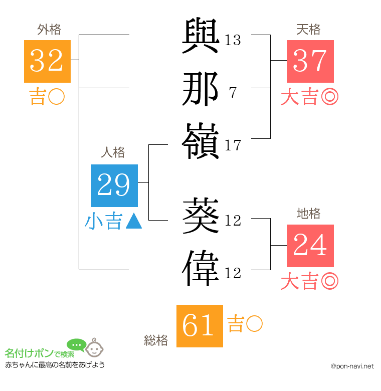 與那嶺 葵偉さんの姓名判断結果