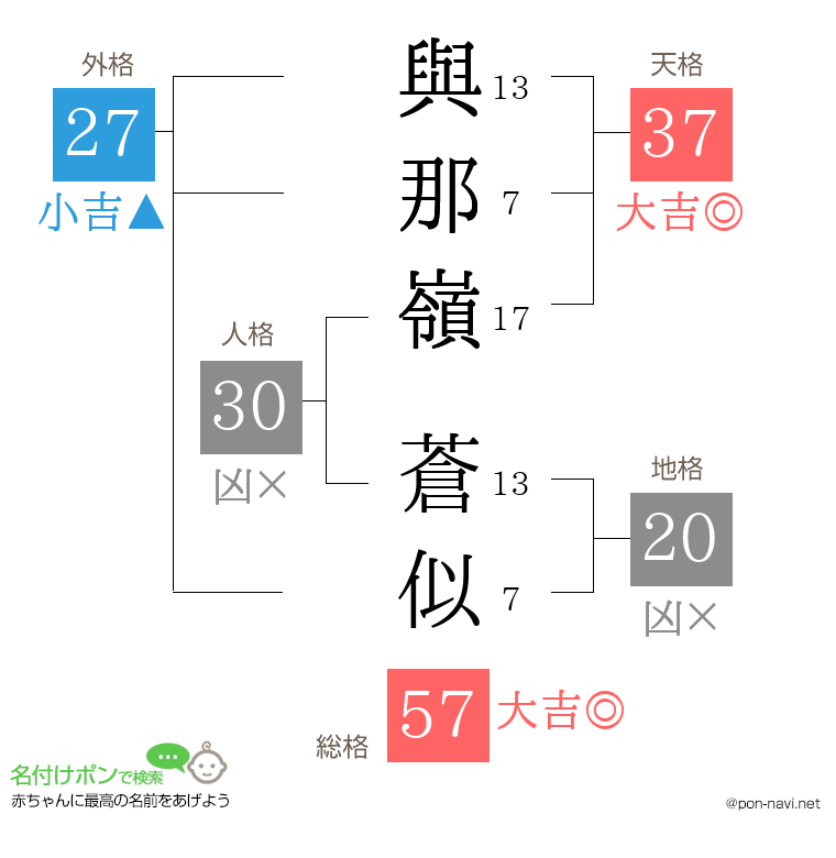 與那嶺 蒼似さんの姓名判断結果