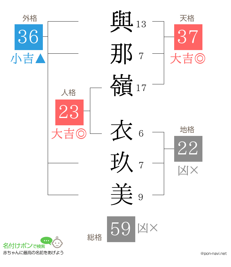 與那嶺 衣玖美さんの姓名判断結果