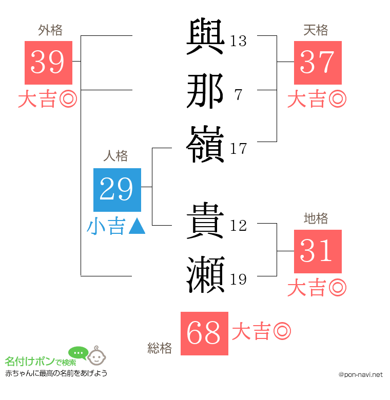 與那嶺 貴瀬さんの姓名判断結果