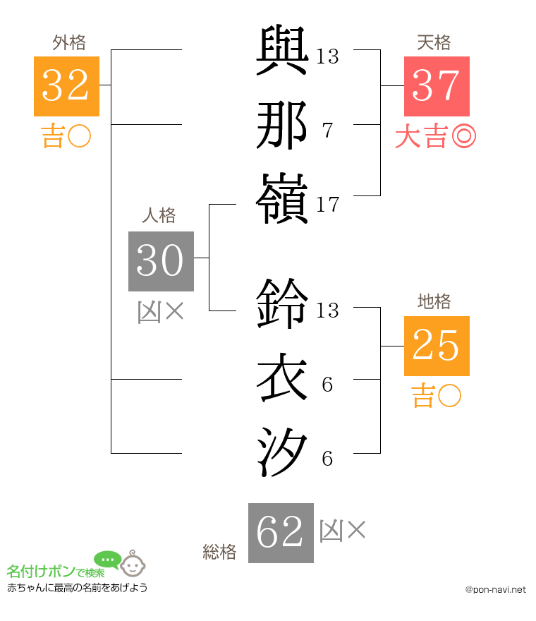 與那嶺 鈴衣汐さんの姓名判断結果