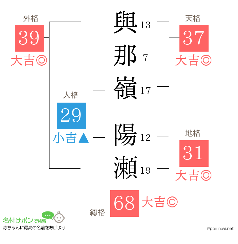 與那嶺 陽瀬さんの姓名判断結果