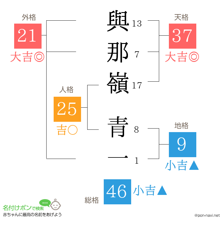 與那嶺 青一さんの姓名判断結果