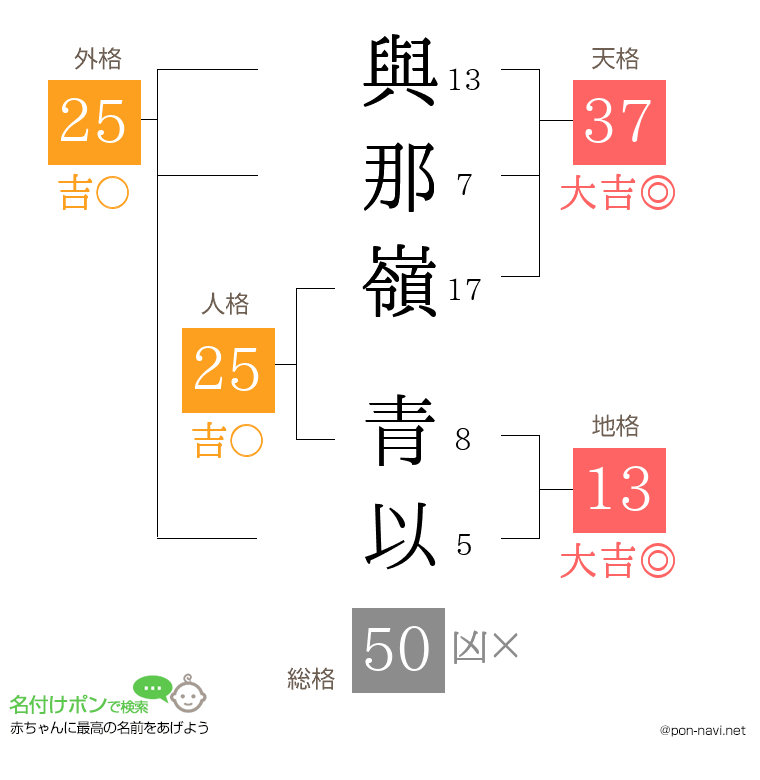 與那嶺 青以さんの姓名判断結果