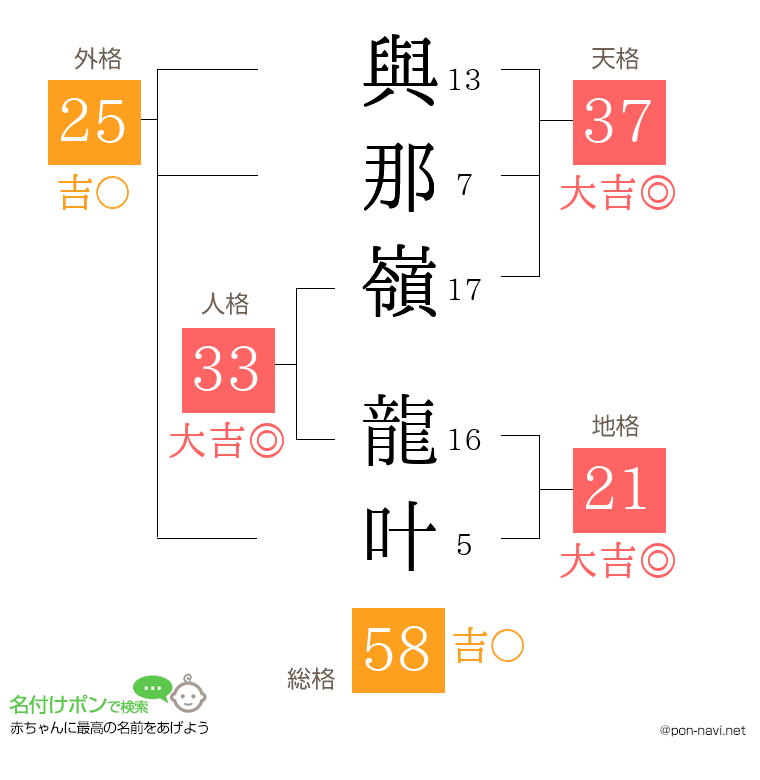 與那嶺 龍叶さんの姓名判断結果