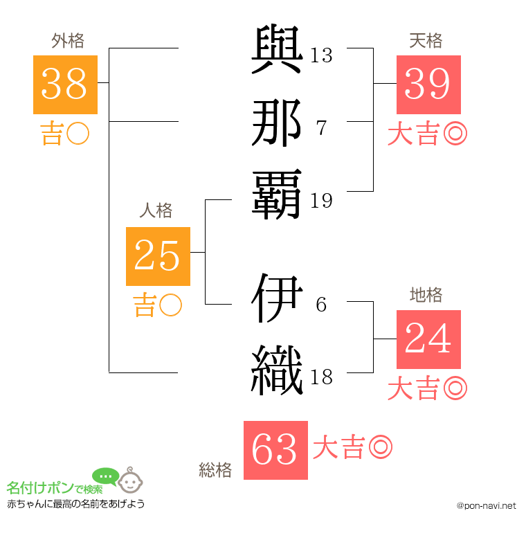 與那覇 伊織さんの姓名判断結果