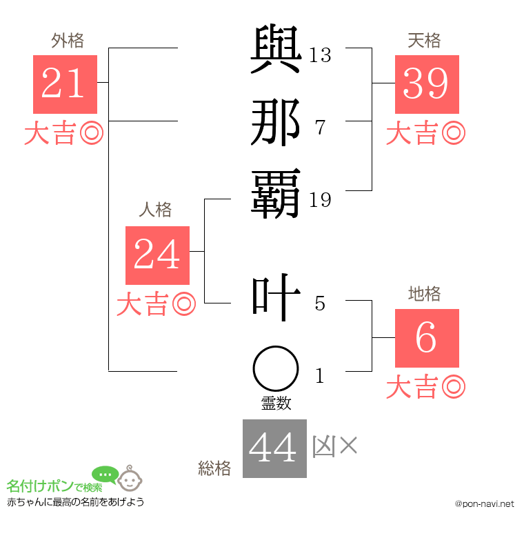 與那覇 叶さんの姓名判断結果