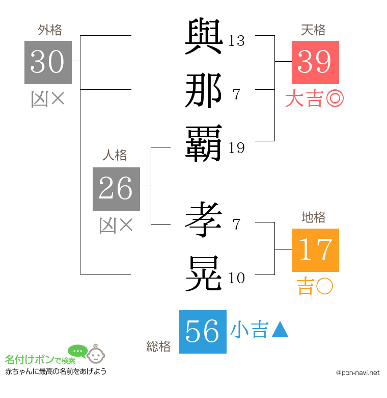 與那覇 孝晃さんの姓名判断結果