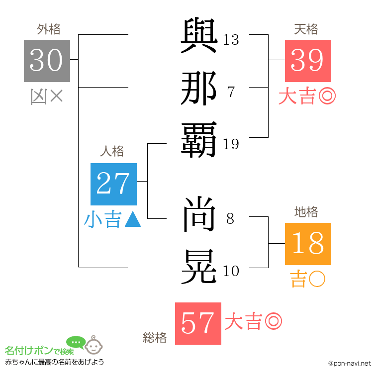 與那覇 尚晃さんの姓名判断結果