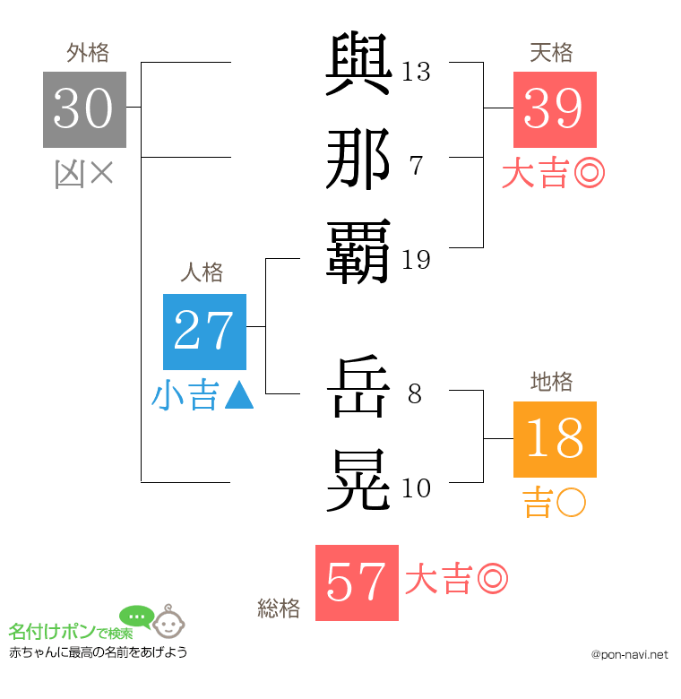 與那覇 岳晃さんの姓名判断結果