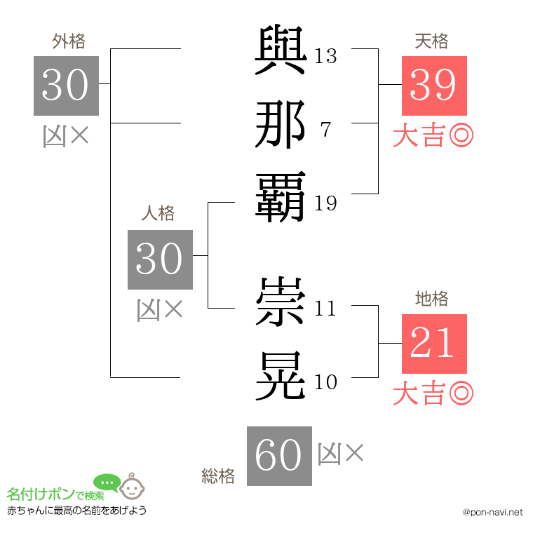 與那覇 崇晃さんの姓名判断結果