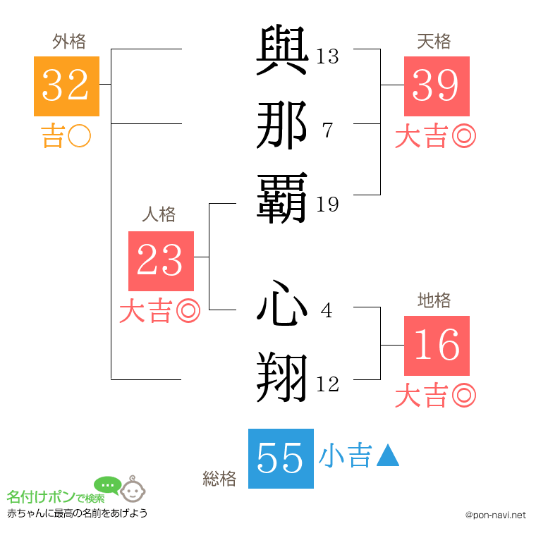 與那覇 心翔さんの姓名判断結果