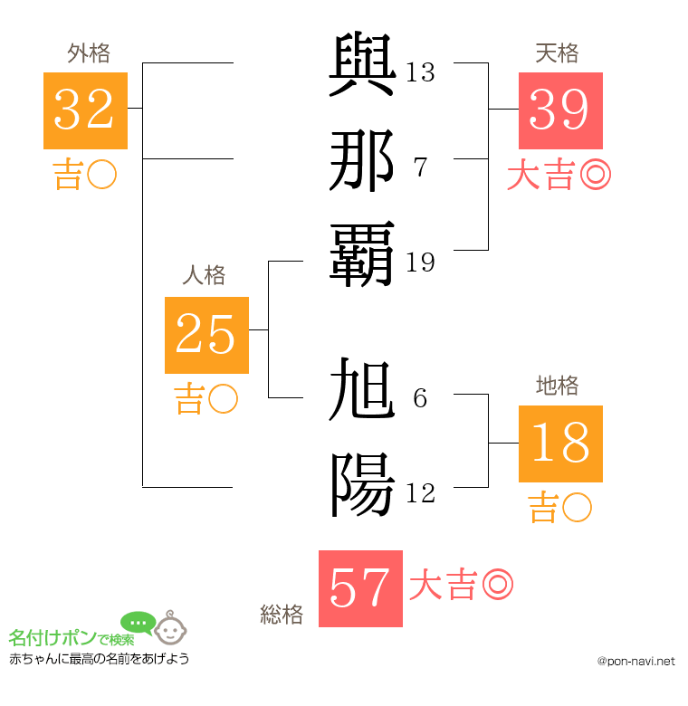 與那覇 旭陽さんの姓名判断結果