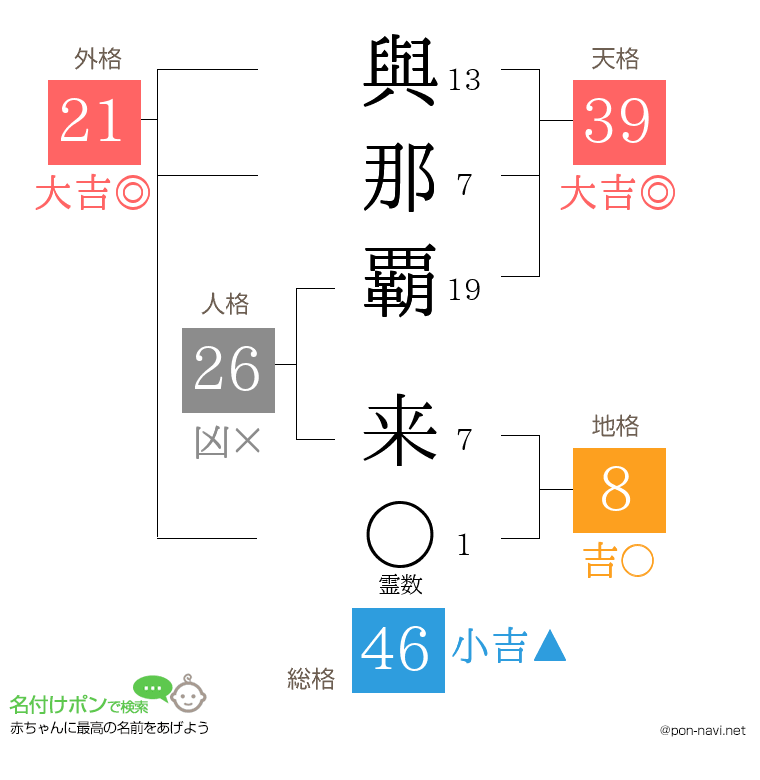 與那覇 来さんの姓名判断結果