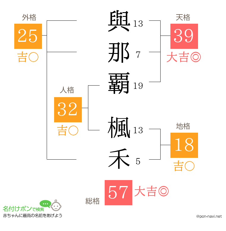 與那覇 楓禾さんの姓名判断結果