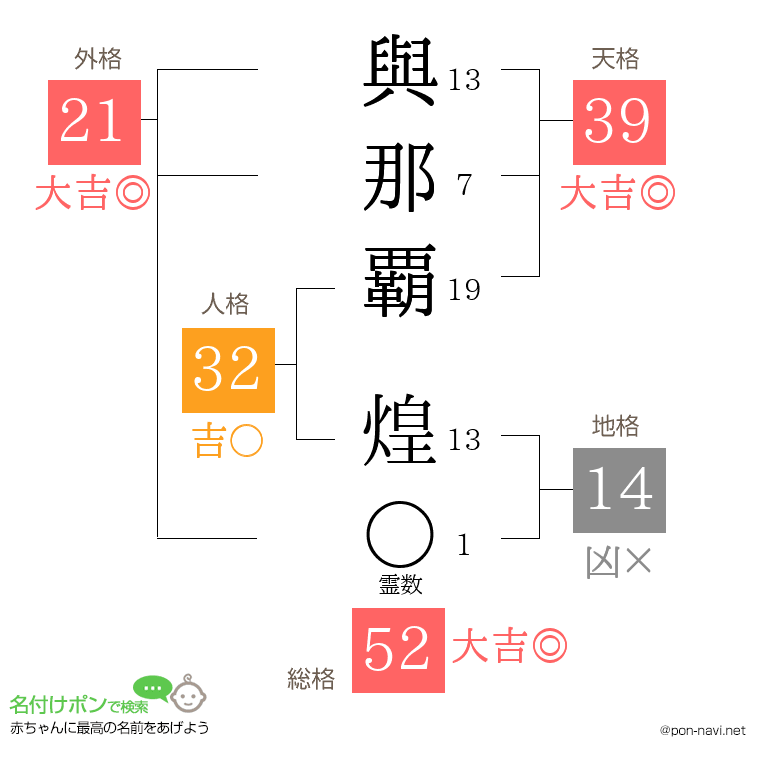 與那覇 煌さんの姓名判断結果