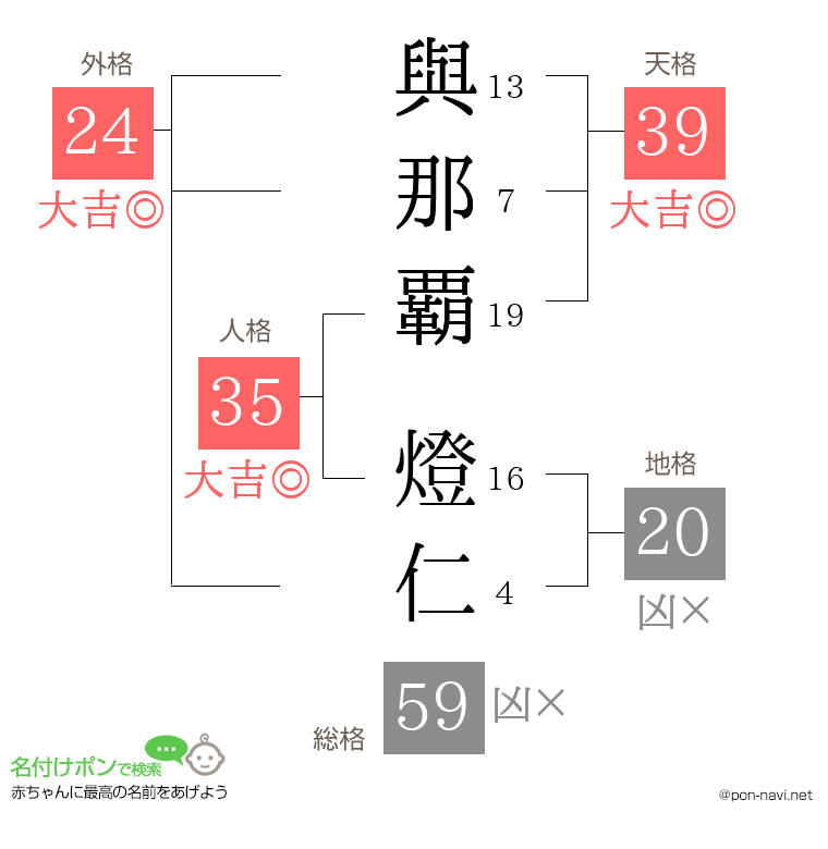 與那覇 燈仁さんの姓名判断結果
