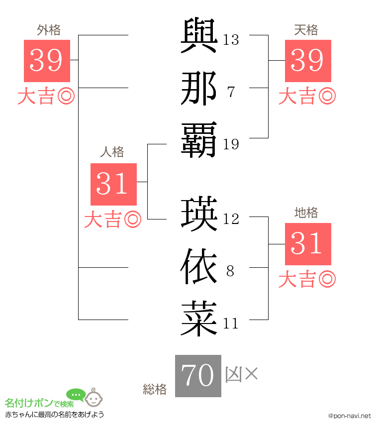 與那覇 瑛依菜さんの姓名判断結果