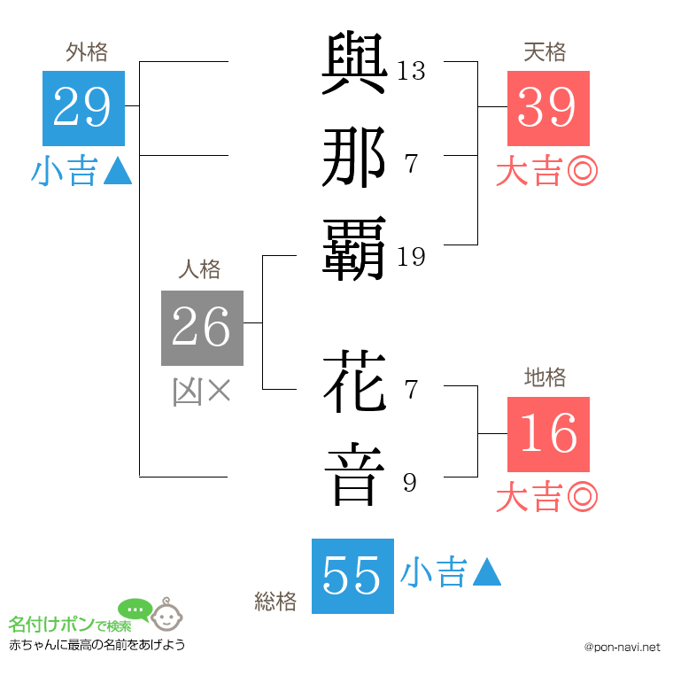 與那覇 花音さんの姓名判断結果